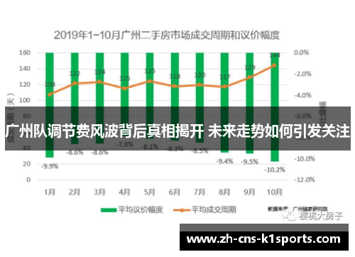 广州队调节费风波背后真相揭开 未来走势如何引发关注