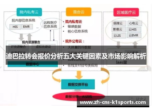 迪巴拉转会报价分析五大关键因素及市场影响解析